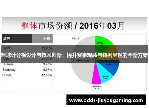 篮球计分板设计与技术创新：提升赛事观感与数据呈现的全新方案