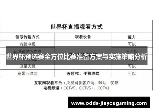 世界杯预选赛全方位比赛准备方案与实施策略分析