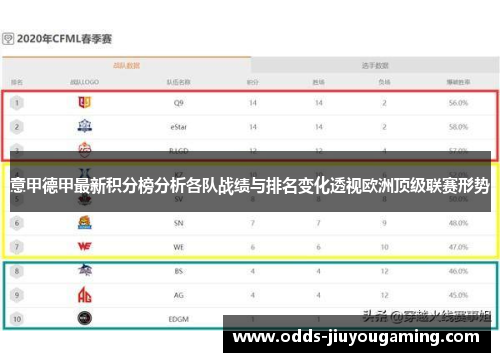 意甲德甲最新积分榜分析各队战绩与排名变化透视欧洲顶级联赛形势