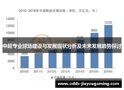 中超专业球场建设与发展现状分析及未来发展趋势探讨