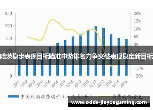 哈茨稳步表现目标瞄准中游排名力争突破表现稳定新目标