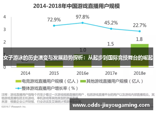 女子游泳的历史演变与发展趋势探析：从起步到国际竞技舞台的崛起