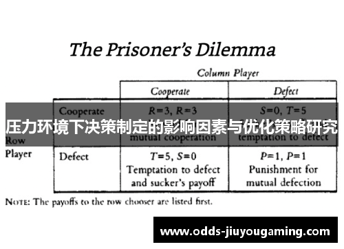 压力环境下决策制定的影响因素与优化策略研究