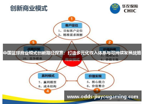 中国篮球商业模式创新路径探索：打造多元化收入体系与可持续发展战略