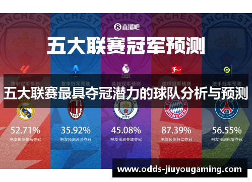五大联赛最具夺冠潜力的球队分析与预测