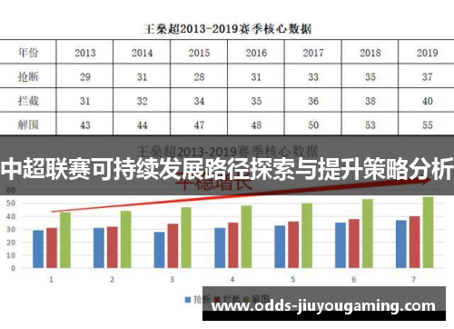中超联赛可持续发展路径探索与提升策略分析