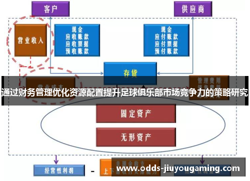 通过财务管理优化资源配置提升足球俱乐部市场竞争力的策略研究