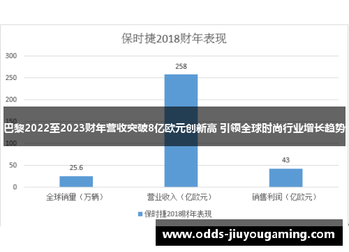 巴黎2022至2023财年营收突破8亿欧元创新高 引领全球时尚行业增长趋势
