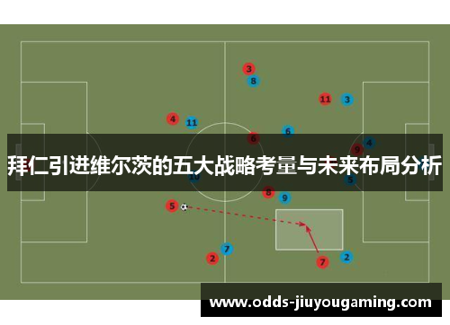 拜仁引进维尔茨的五大战略考量与未来布局分析