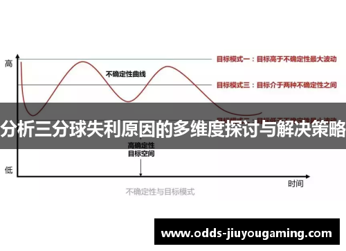 分析三分球失利原因的多维度探讨与解决策略