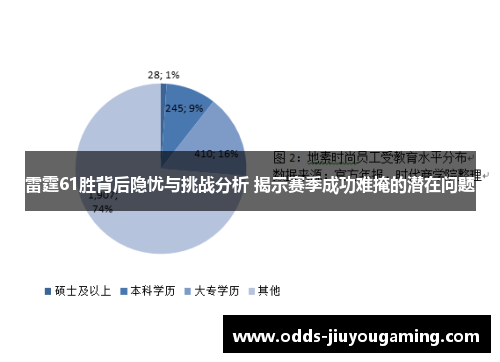 雷霆61胜背后隐忧与挑战分析 揭示赛季成功难掩的潜在问题