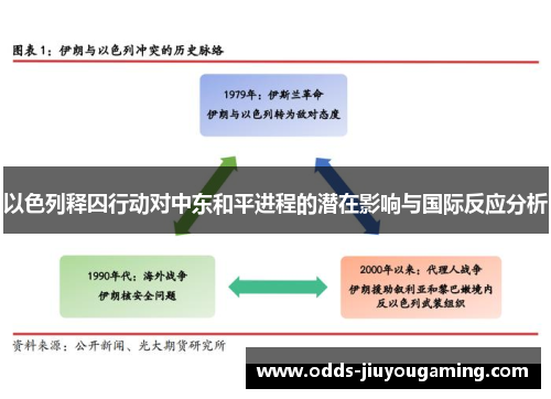 以色列释囚行动对中东和平进程的潜在影响与国际反应分析