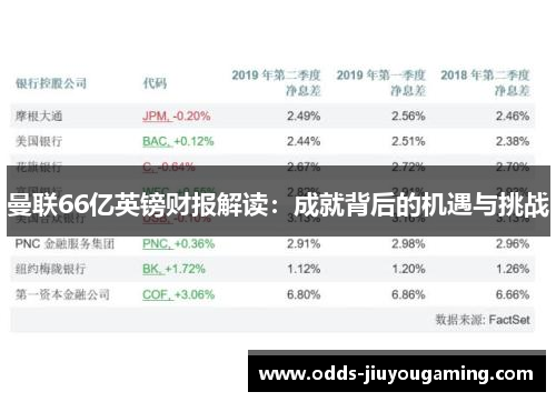 曼联66亿英镑财报解读：成就背后的机遇与挑战