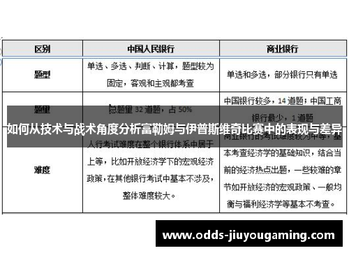 如何从技术与战术角度分析富勒姆与伊普斯维奇比赛中的表现与差异