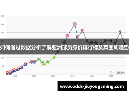 如何通过数据分析了解亚洲球员身价排行榜及其变动趋势