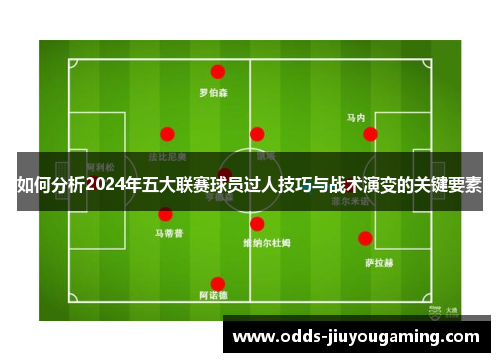 如何分析2024年五大联赛球员过人技巧与战术演变的关键要素