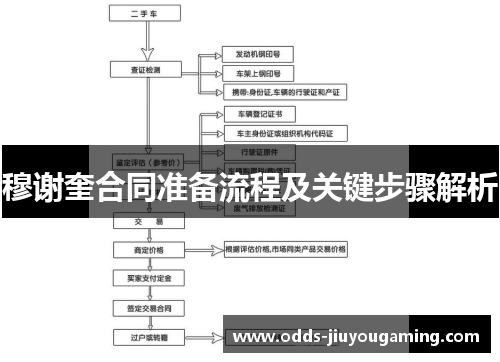 穆谢奎合同准备流程及关键步骤解析