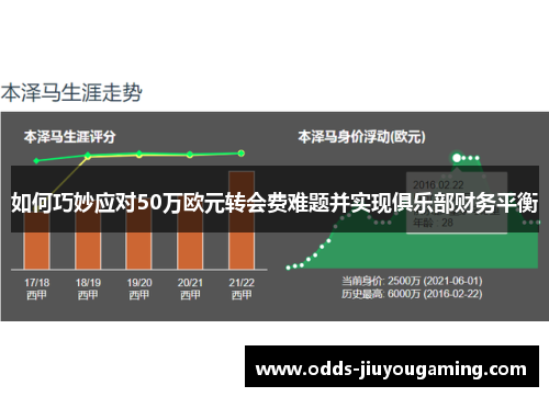 如何巧妙应对50万欧元转会费难题并实现俱乐部财务平衡