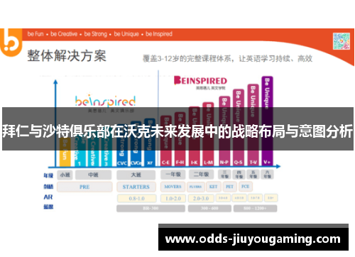 拜仁与沙特俱乐部在沃克未来发展中的战略布局与意图分析
