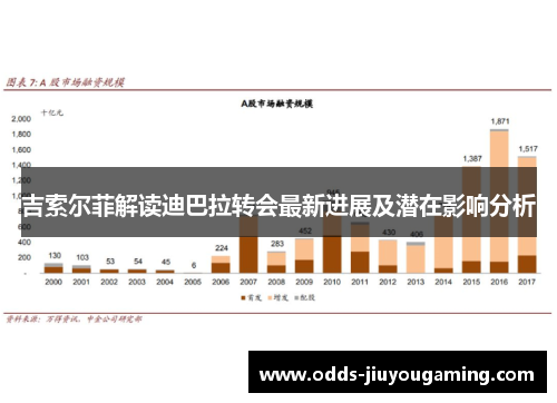 吉索尔菲解读迪巴拉转会最新进展及潜在影响分析