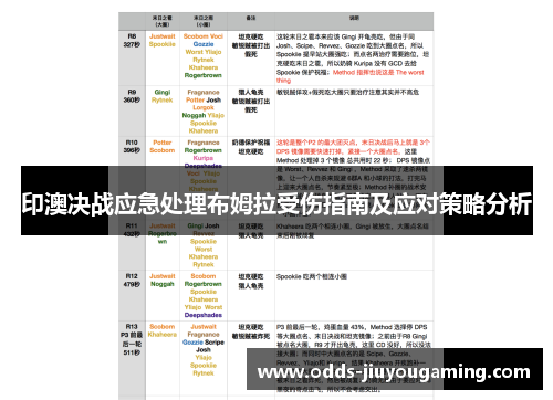 印澳决战应急处理布姆拉受伤指南及应对策略分析