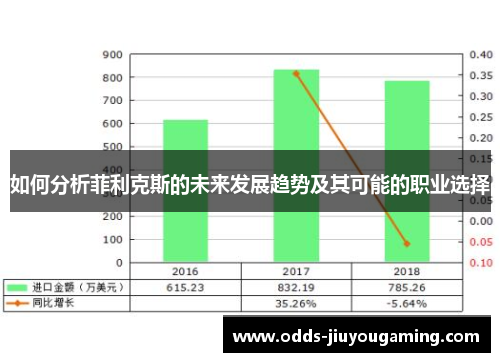 如何分析菲利克斯的未来发展趋势及其可能的职业选择