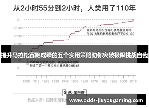 提升马拉松赛跑成绩的五个实用策略助你突破极限挑战自我