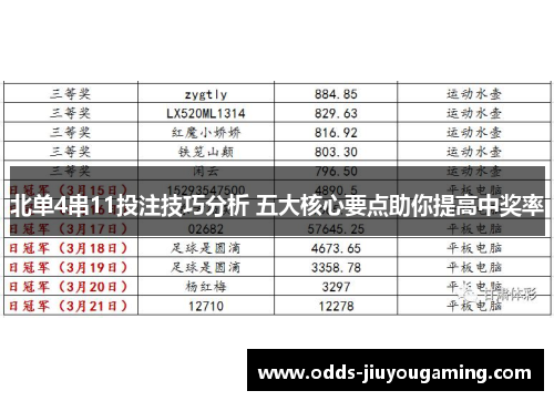 北单4串11投注技巧分析 五大核心要点助你提高中奖率