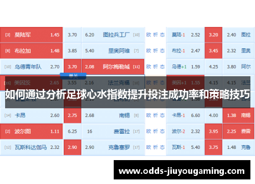 如何通过分析足球心水指数提升投注成功率和策略技巧