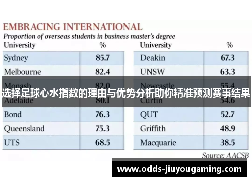 选择足球心水指数的理由与优势分析助你精准预测赛事结果