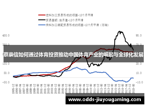 蔡崇信如何通过体育投资推动中国体育产业的崛起与全球化发展
