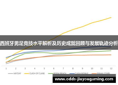 西班牙男足竞技水平解析及历史成就回顾与发展轨迹分析